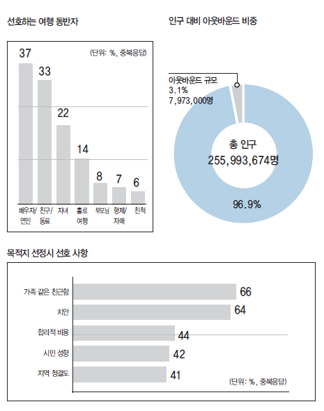 에디터 사진